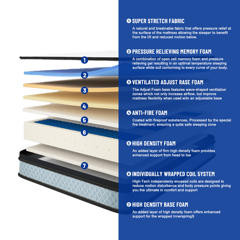 ที่นอนไฮบริดเมมโมรี่โฟมสปริงสั - Memory Foam Mattress In A Box Queen บทวิจารณ์และราคา