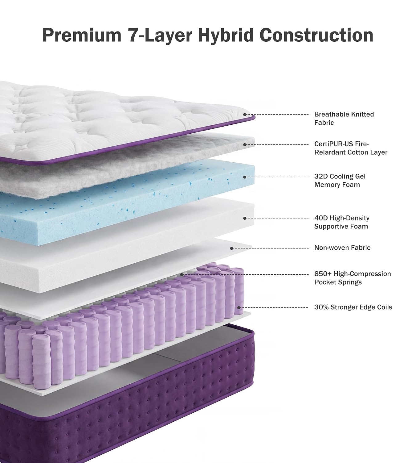 ที่นอนนุ่มพิเศษขนาดควีนไซส์ 12 - Memory Foam Mattress In A Box Queen บทวิจารณ์และราคา